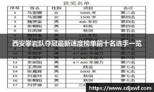 西安攀岩队夺冠最新速度榜单前十名选手一览